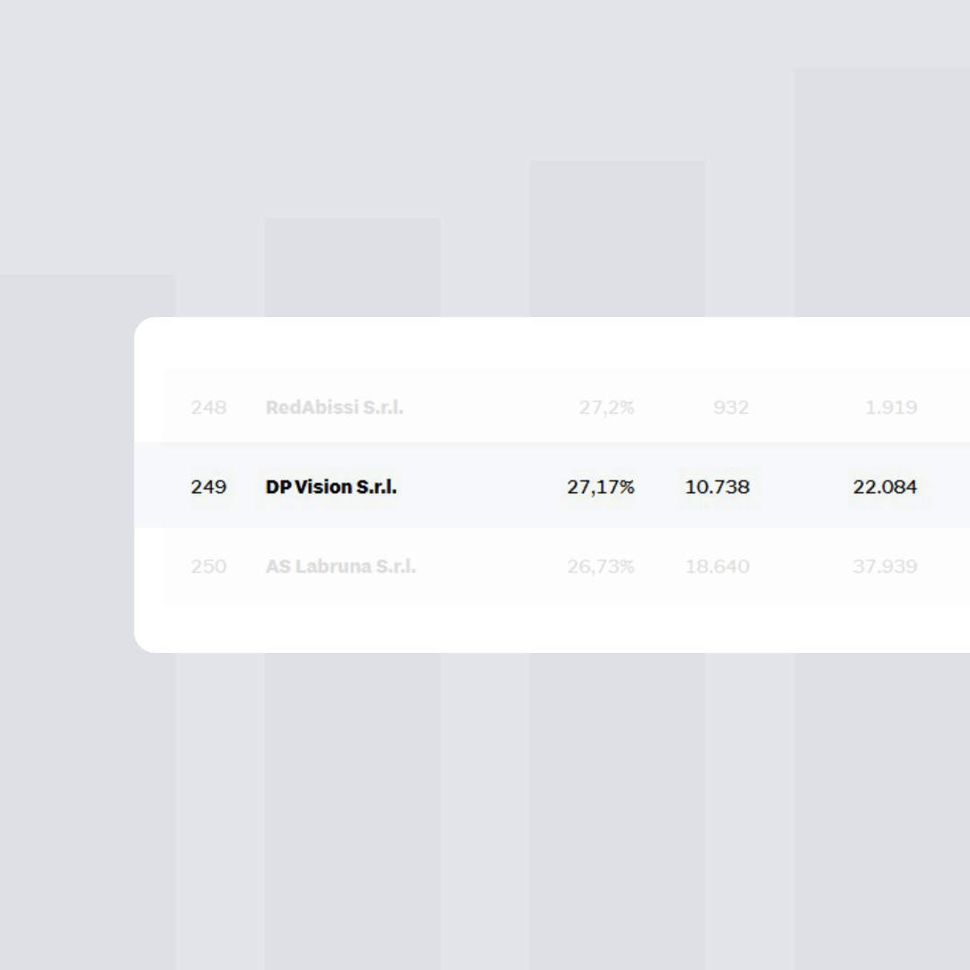Siamo tra i Leader della Crescita 2026 per Il Sole 24 Ore e Statista image